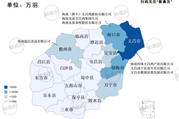 死鸡1320万只！文昌鸡日涨2.5元/斤、1.6万鸡农无鸡可卖