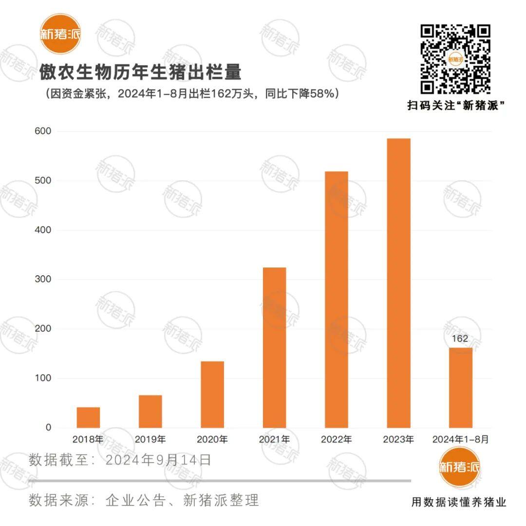 傲农确认泉发外贸联合体为重整投资人，即将“嫁入”国企？