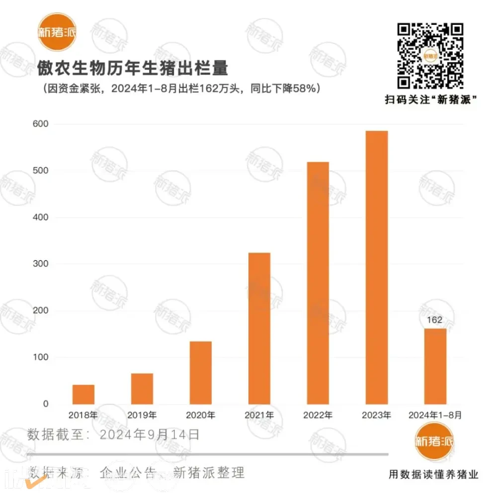 傲农确认泉发外贸联合体为重整投资人，即将“嫁入”国企？