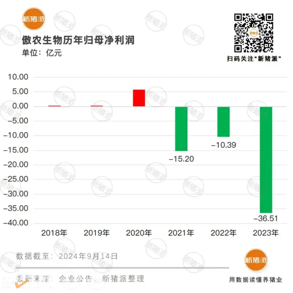 傲农确认泉发外贸联合体为重整投资人，即将“嫁入”国企？