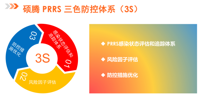 邁進5元成本，養豬業需要怎樣的“三駕馬車”？