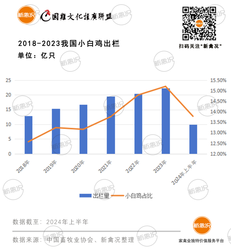 全国门店超3100家，黄焖鸡米饭深陷“中毒门”！冻鸡市场还需加强管控？