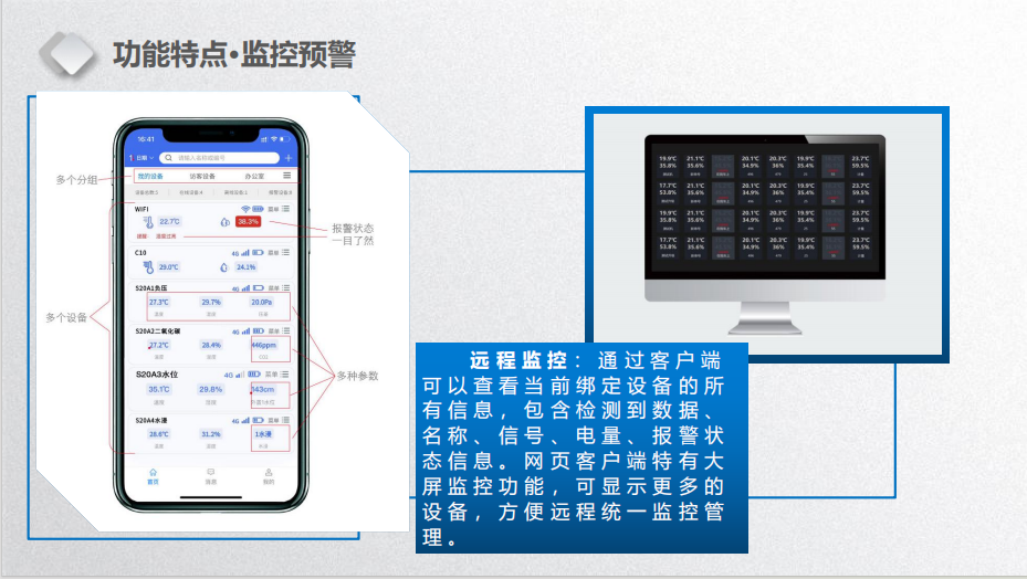 重塑养殖行业新生态：远程环境检测仪——企业信赖的智慧伙伴