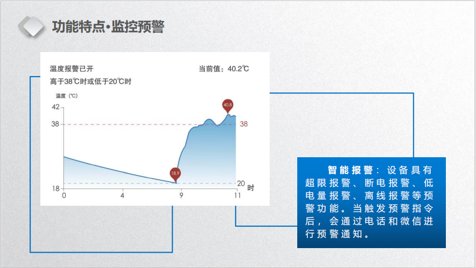 重塑养殖行业新生态：远程环境检测仪——企业信赖的智慧伙伴