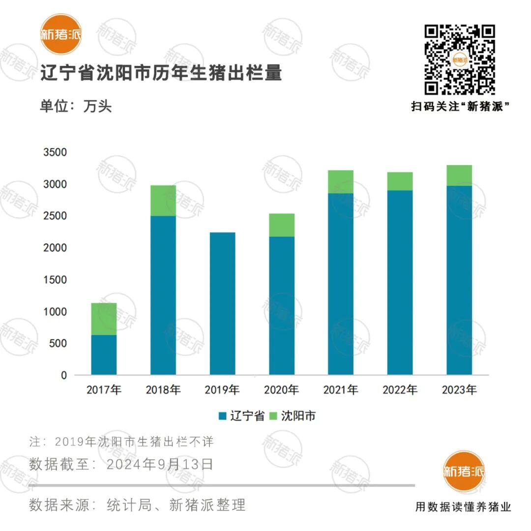 沈阳喜加喜专访 | 饲料转养猪，年出栏育肥猪10万头，借助智能化工具提升养猪人效【勃林格特约·智能健康】