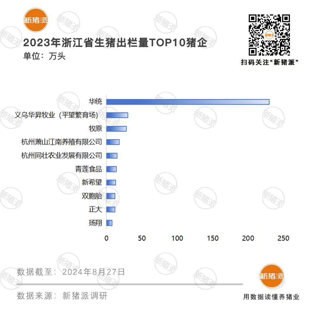 浙江生猪业突破环保与土地瓶颈，楼房猪场林立，能繁母猪增幅62%