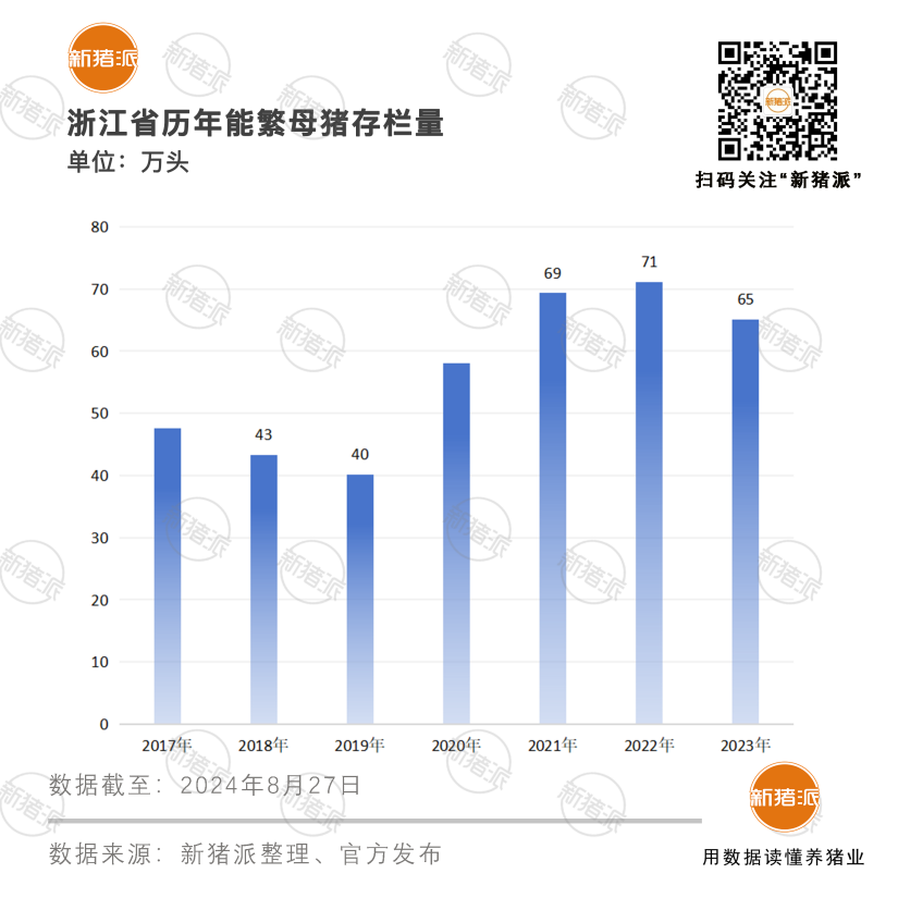 浙江生猪业突破环保与土地瓶颈，楼房猪场林立，能繁母猪增幅62%