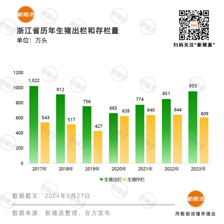 浙江生猪业突破环保与土地瓶颈，楼房猪场林立，能繁母猪增幅62%