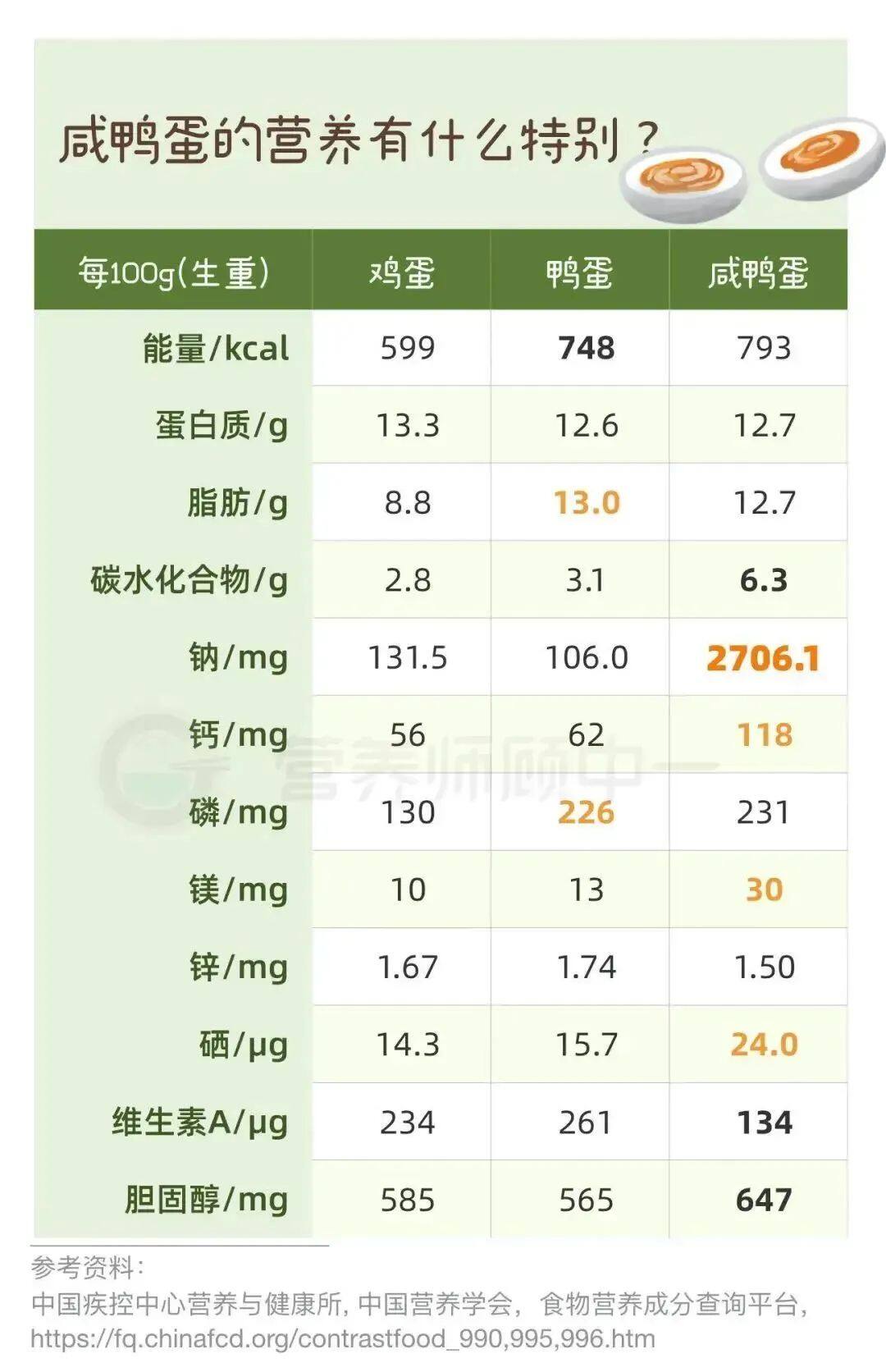 是谁最近都月饼当早餐？咸鸭蛋不宜多吃...