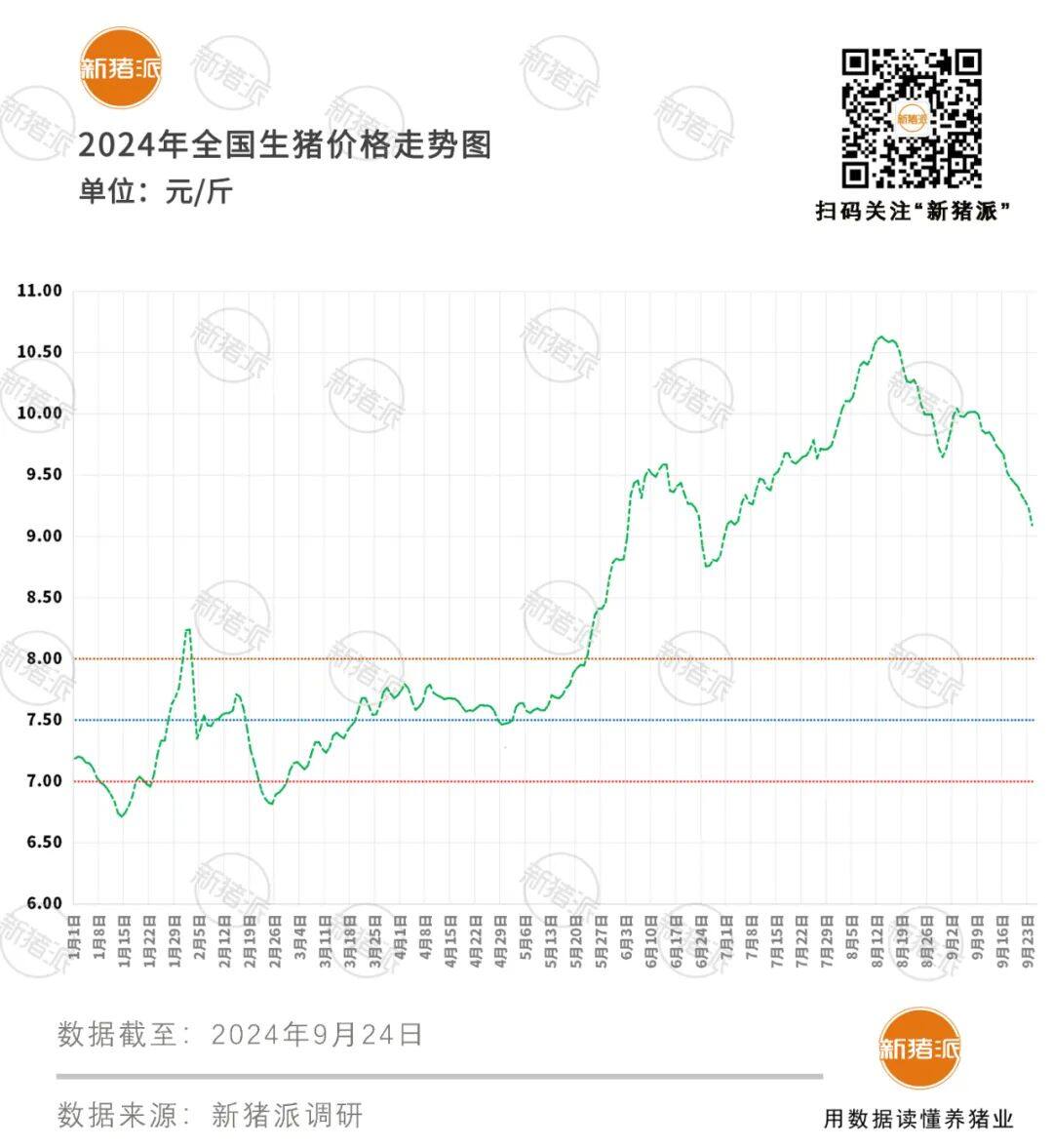 小區(qū)養(yǎng)豬有0.4元/斤差價(jià)，北歐農(nóng)場(chǎng)年成本節(jié)省37%！神農(nóng)、恒隆、金龍、德興、天城豐泰積極探索多種運(yùn)營(yíng)模式，多元化發(fā)展