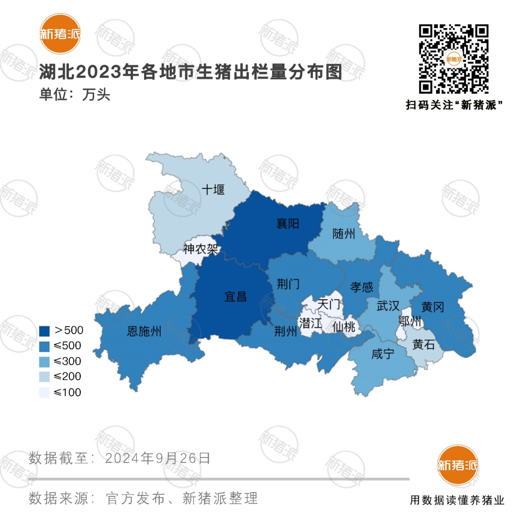 湖北13家万头母猪企业！牧原17万头、金龙6万、正大5万…中粮、温氏空滤系统改造进行时【派尼生物特约·数说猪业】