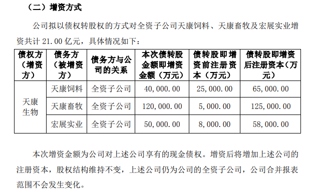 温氏再度大额回购233万股，中新开维数字化项目验收交付，天康生物债转股增资21亿【正典特约·巨头周事】