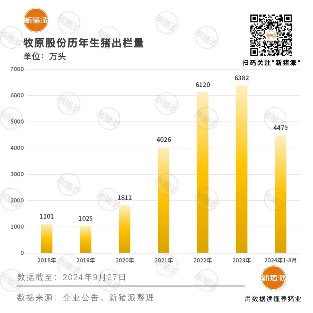 超30亿回购股票用于员工持股或股权激励！牧原月入140亿，现金流日益充沛，资产负债率进一步下降