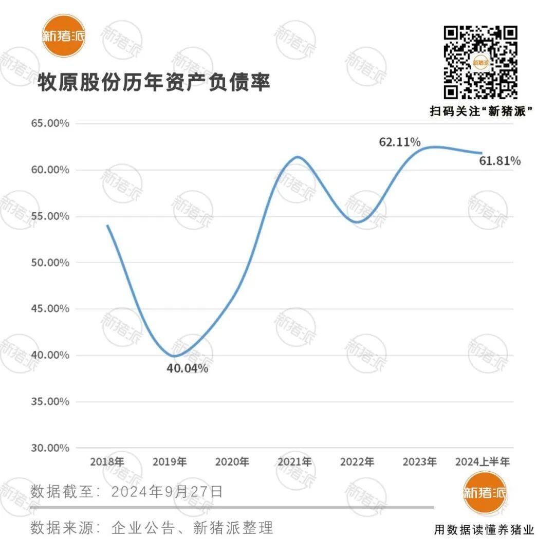 超30亿回购股票用于员工持股或股权激励！牧原月入140亿，现金流日益充沛，资产负债率进一步下降