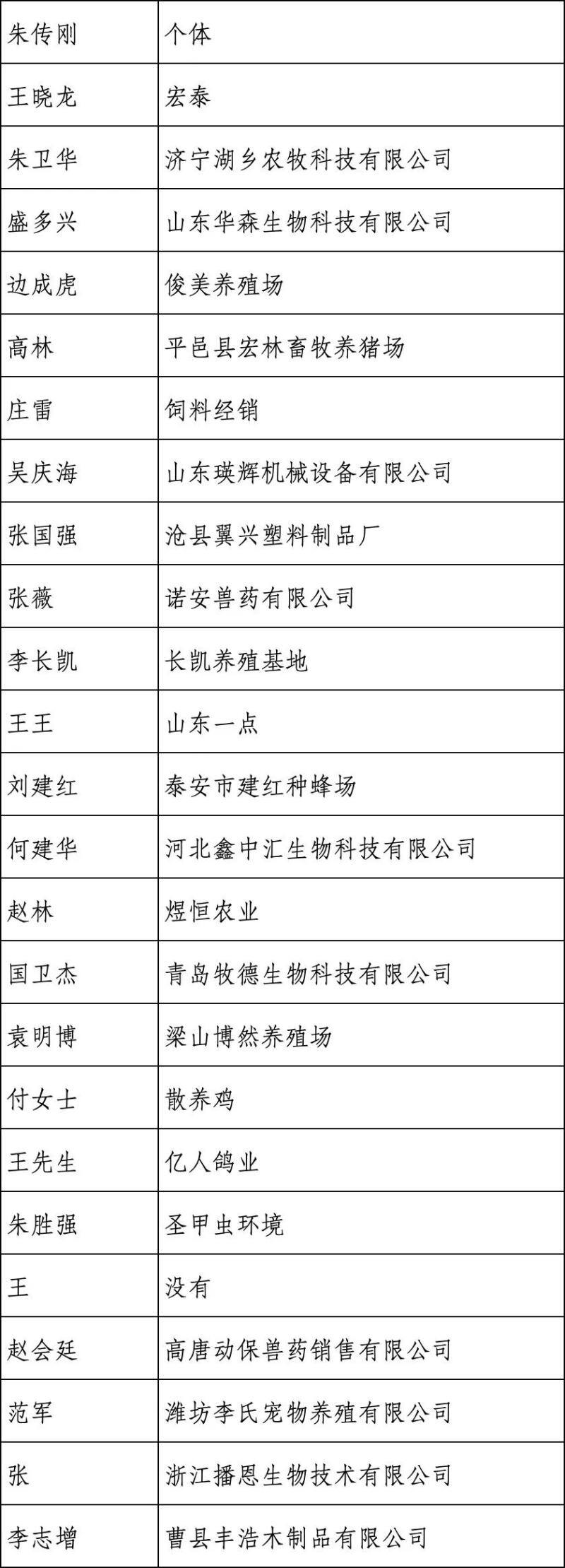 万人预报名，为什么这么多人来看山东畜牧会？