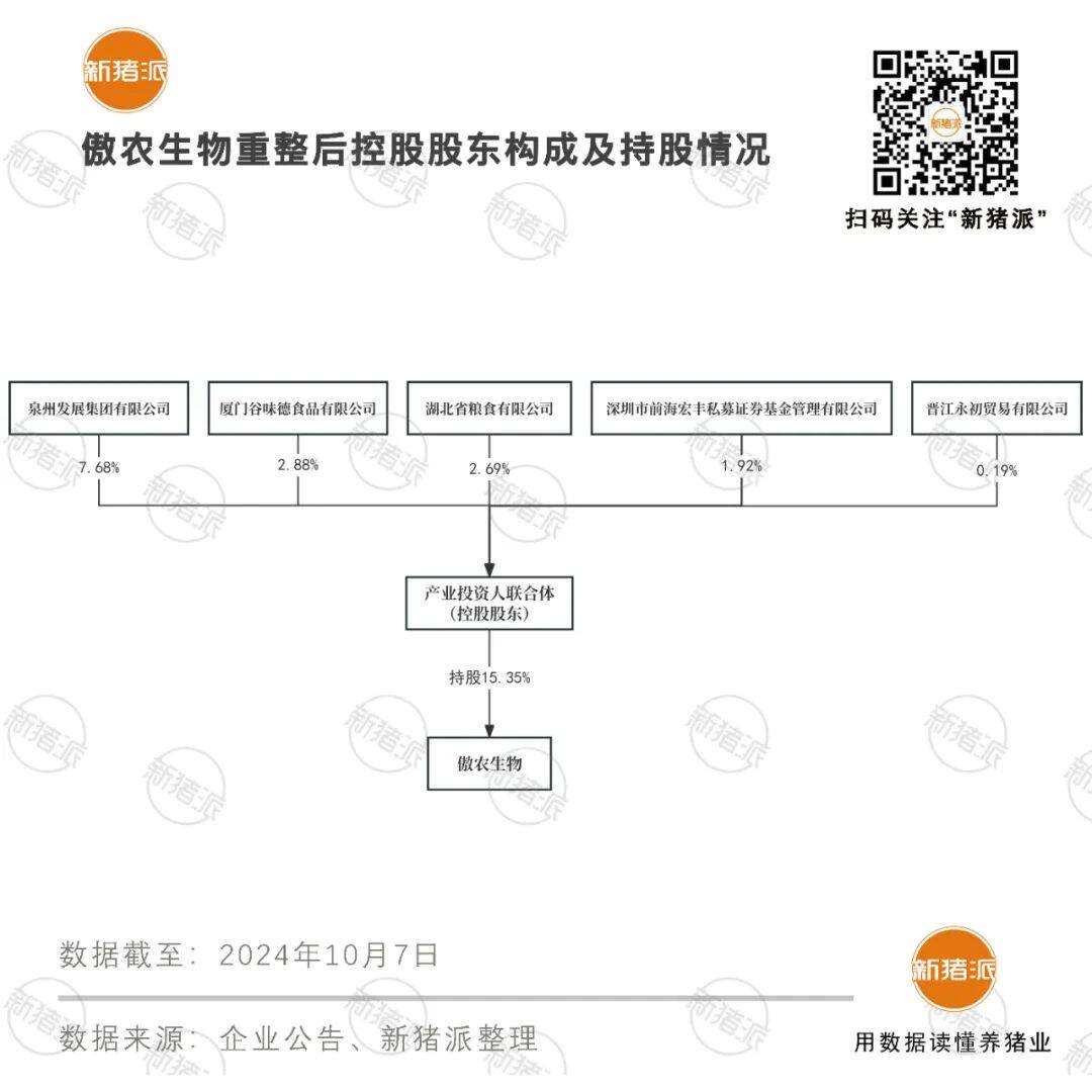 超7亿股抵偿债务！傲农实际控制人将发生变更，重新树立饲料业务核心策略