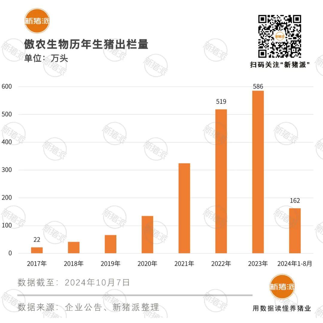 超7亿股抵偿债务！傲农实际控制人将发生变更，重新树立饲料业务核心策略