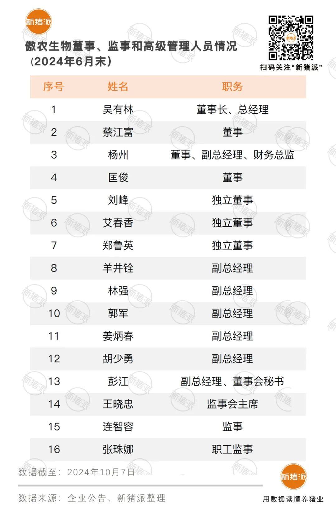 超7亿股抵偿债务！傲农实际控制人将发生变更，重新树立饲料业务核心策略