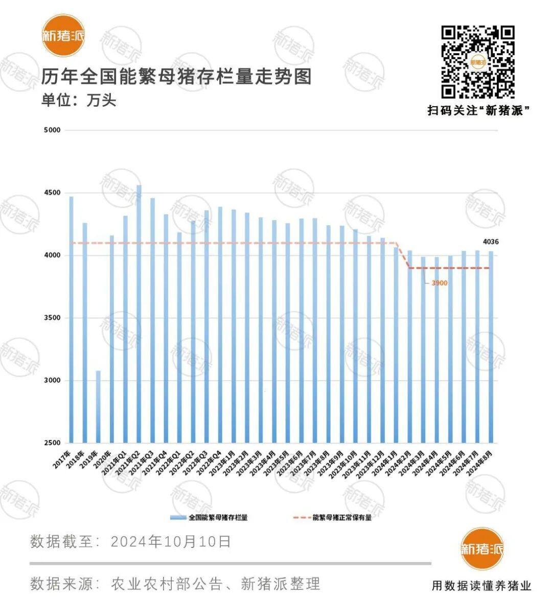 仔猪跌破成本线VS猪价喜迎7连涨，市场价格冰火两重天！后市怎么看？【派尼生物特约·数说猪业】