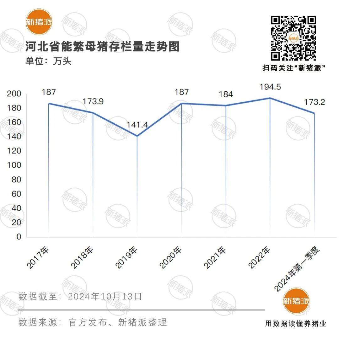 5年散户减少57万！河北向专业育肥转型，主流放养公司温氏、新希望、大北农等，年出栏已达10万头以上