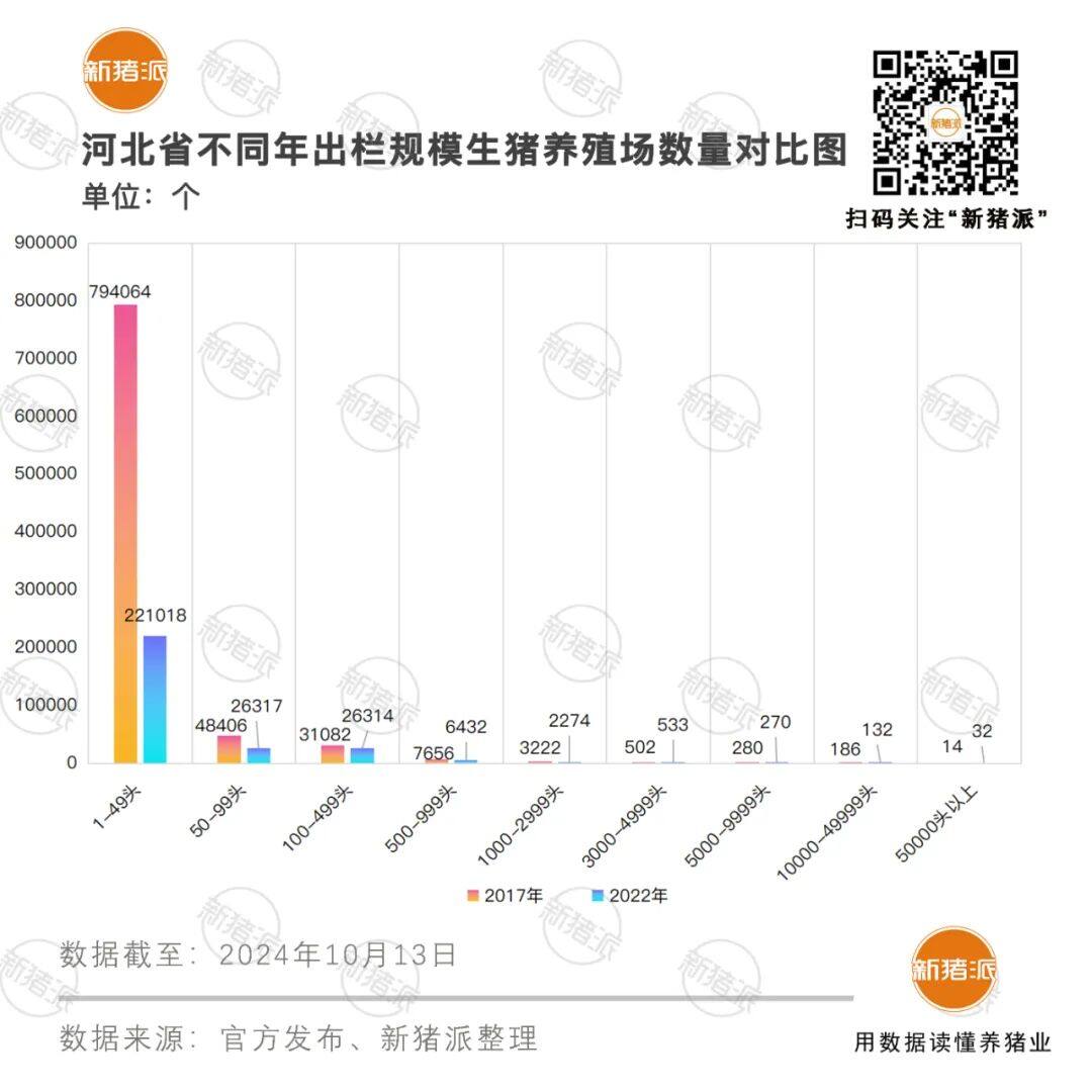 5年散户减少57万！河北向专业育肥转型，主流放养公司温氏、新希望、大北农等，年出栏已达10万头以上