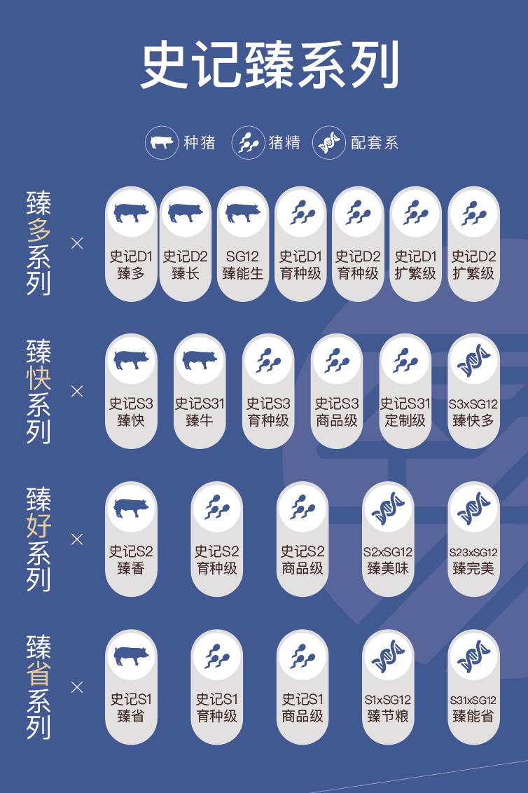 【史记生物】与您相约 第五届（2024）新猪派养猪产业峰会