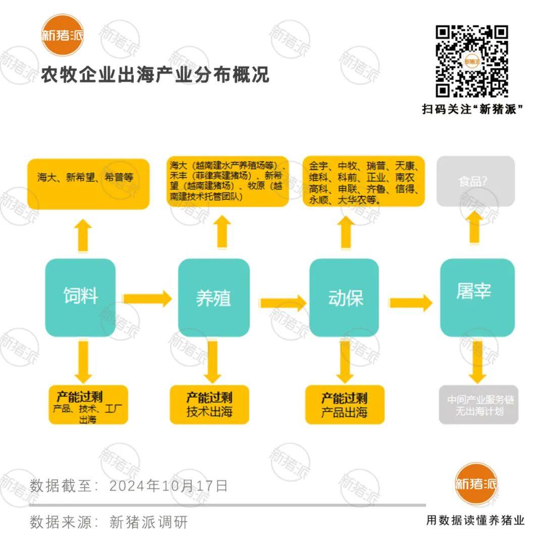 出海破内卷，越南是首选！金宇、牧原、海大、天康、中牧、禾丰、瑞普、新希望等纷纷开拓东南亚市场【梅里众诚特约·数说猪业】