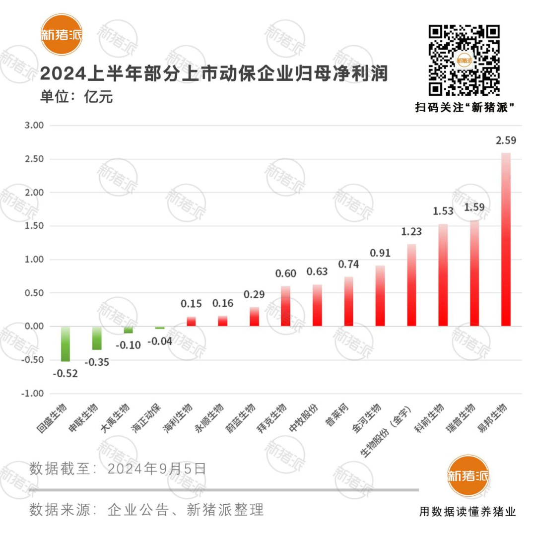 出海破内卷，越南是首选！金宇、牧原、海大、天康、中牧、禾丰、瑞普、新希望等纷纷开拓东南亚市场【梅里众诚特约·数说猪业】