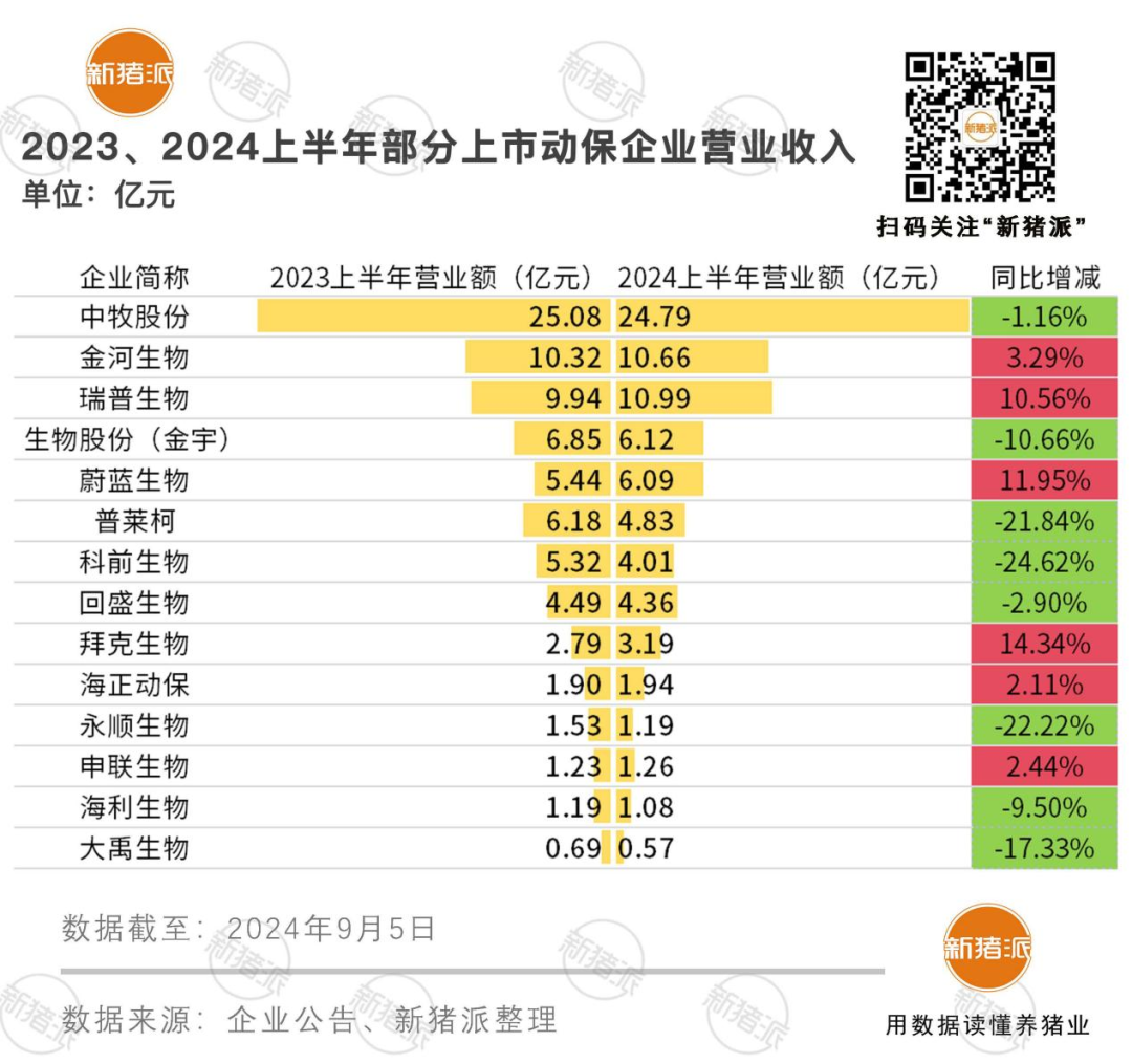 出海破内卷，越南是首选！金宇、牧原、海大、天康、中牧、禾丰、瑞普、新希望等纷纷开拓东南亚市场【梅里众诚特约·数说猪业】