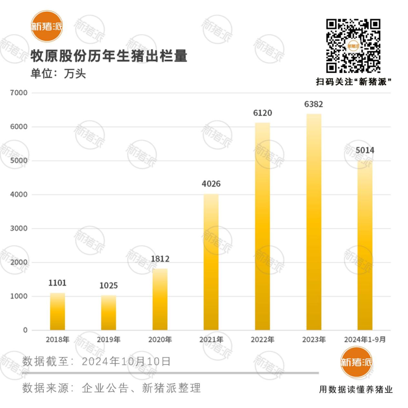 贷款24亿元用于回购股票！牧原第三季度盈利90-100亿元，获A股增持回购再贷款最高份额，现金流日益充沛