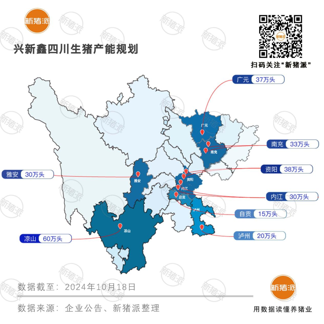 建成产能超250万头！国企川军“兴新鑫”豪掷22.43亿元养猪，2025年计划出栏340万