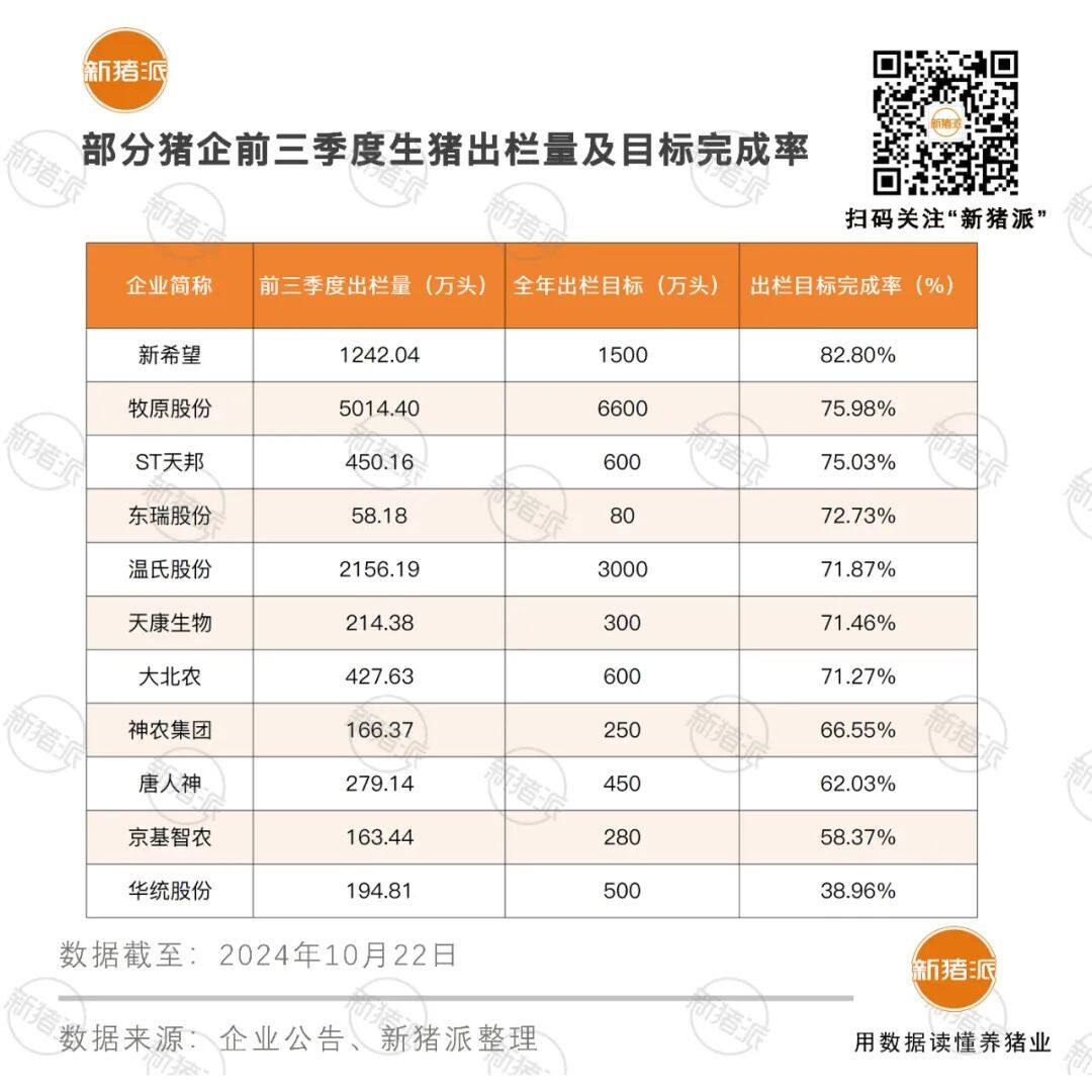 三季度报业绩“大爆发”！牧原盈利近100亿，温氏50.81亿，海大14.99亿，温氏将“派发十亿”现金红利……