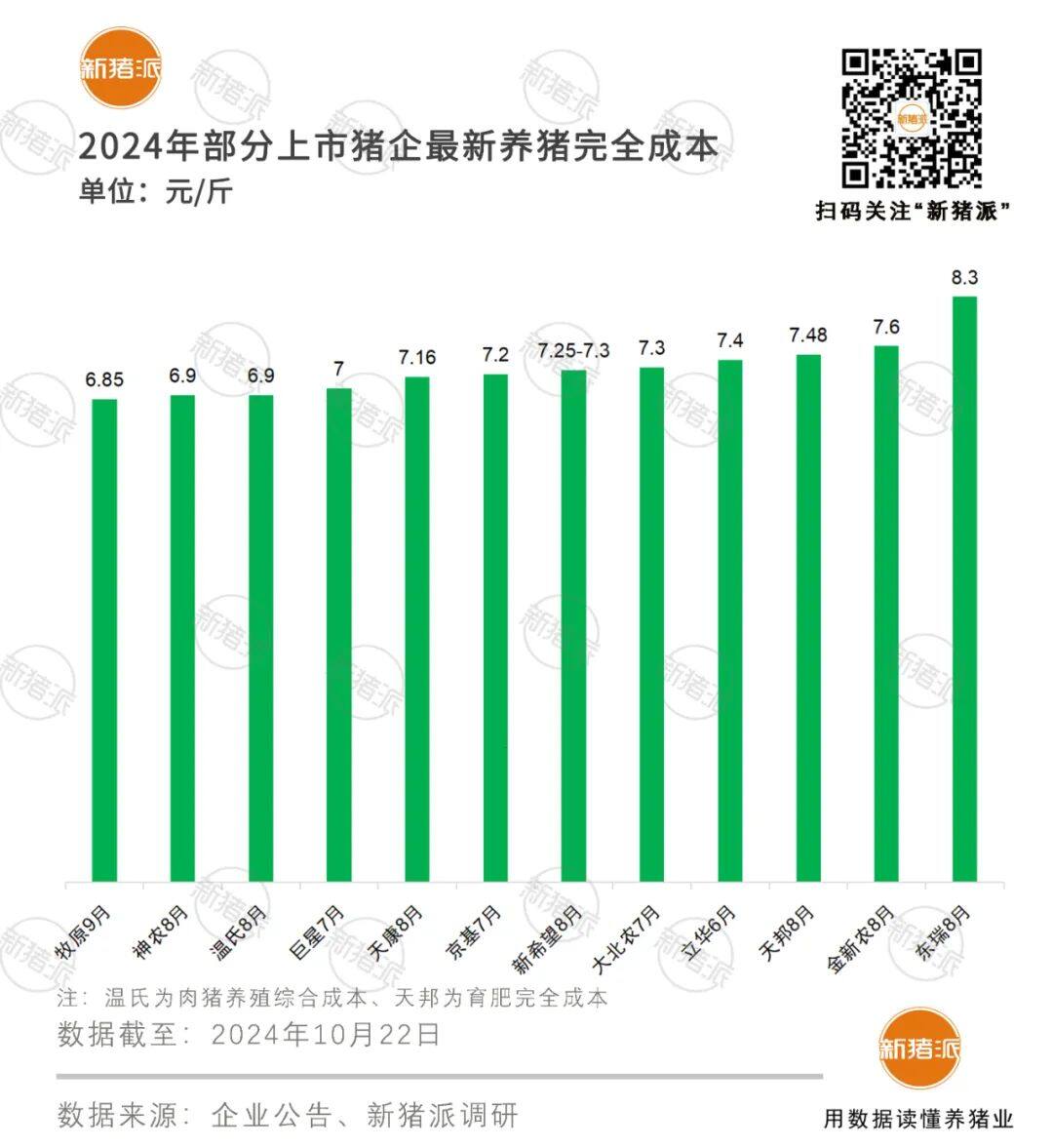 三季度报业绩“大爆发”！牧原盈利近100亿，温氏50.81亿，海大14.99亿，温氏将“派发十亿”现金红利……