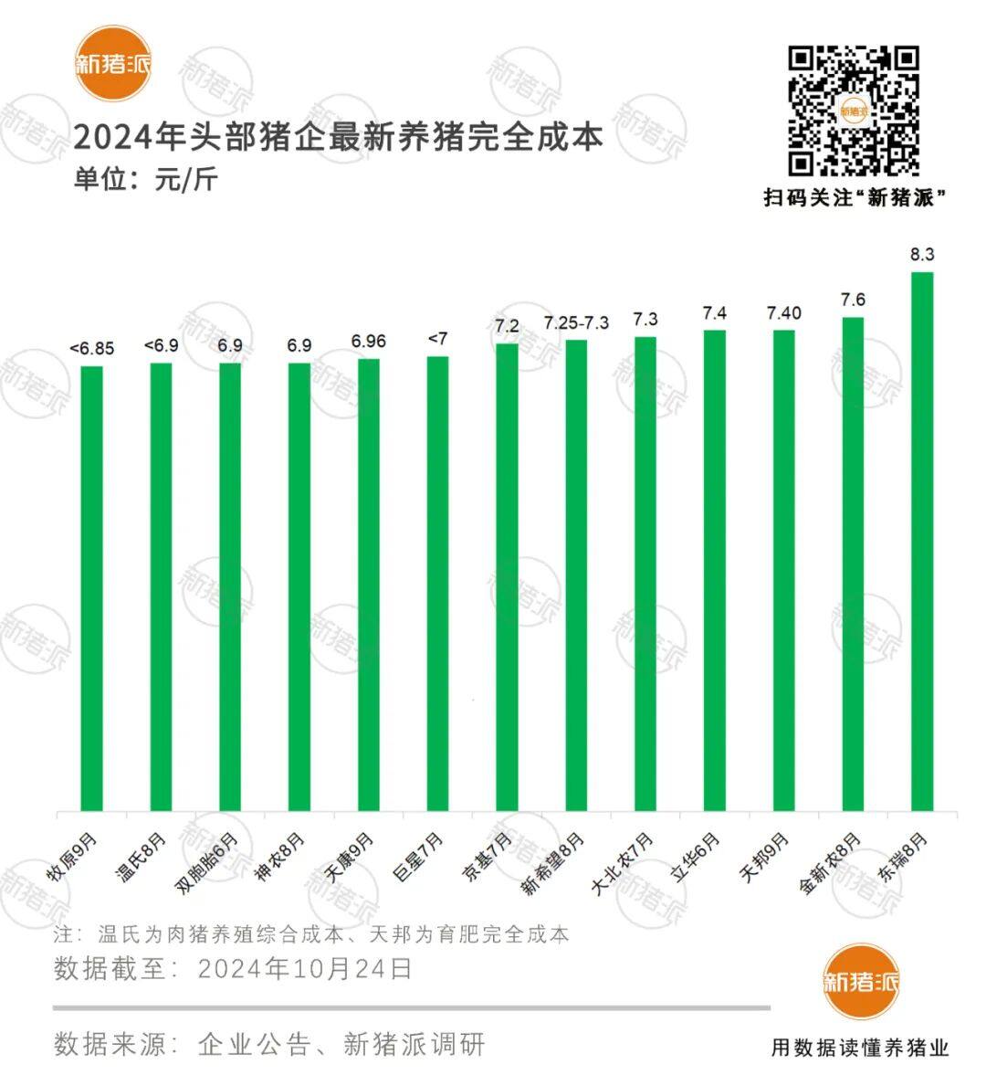 9月肉猪头均盈利榜：温氏668元、神农606元、牧原601元、立华560元…【民星特约·数说猪业】