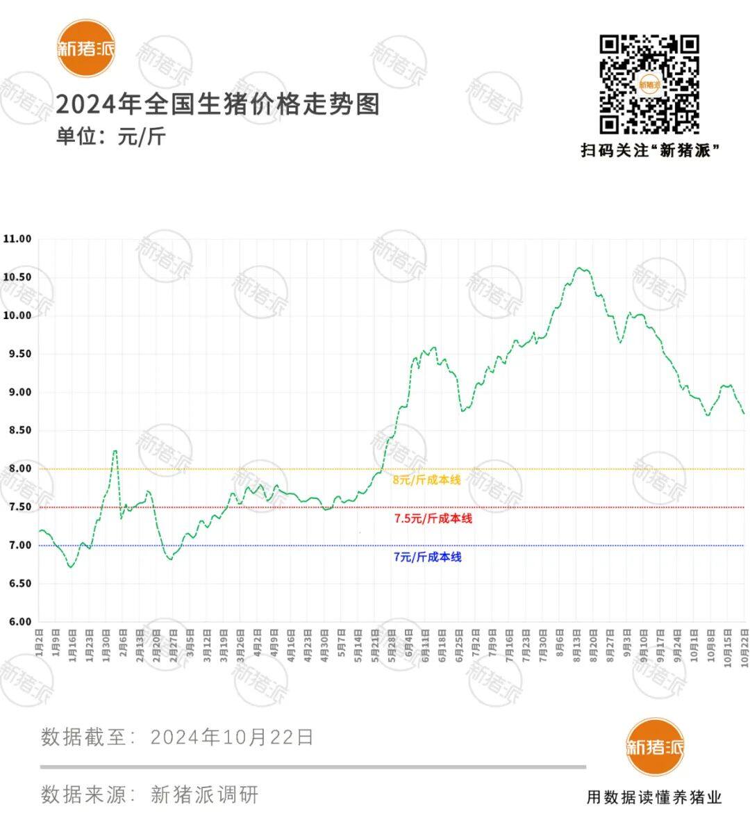 9月肉猪头均盈利榜：温氏668元、神农606元、牧原601元、立华560元…【民星特约·数说猪业】