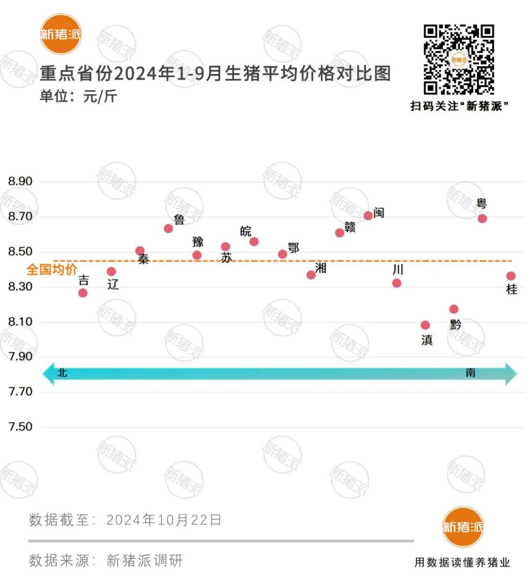 9月肉猪头均盈利榜：温氏668元、神农606元、牧原601元、立华560元…【民星特约·数说猪业】