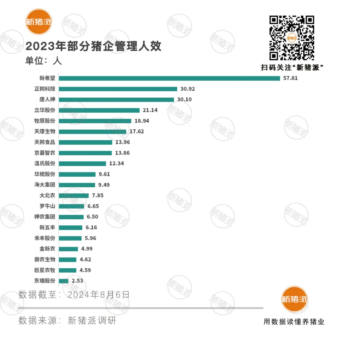 创新增效最前沿！谯仕彦、闫之春、张桂红等权威专家齐聚2024新猪派峰会，分享数智节粮、三批次卖猪法、宏基因组测序等最新进展