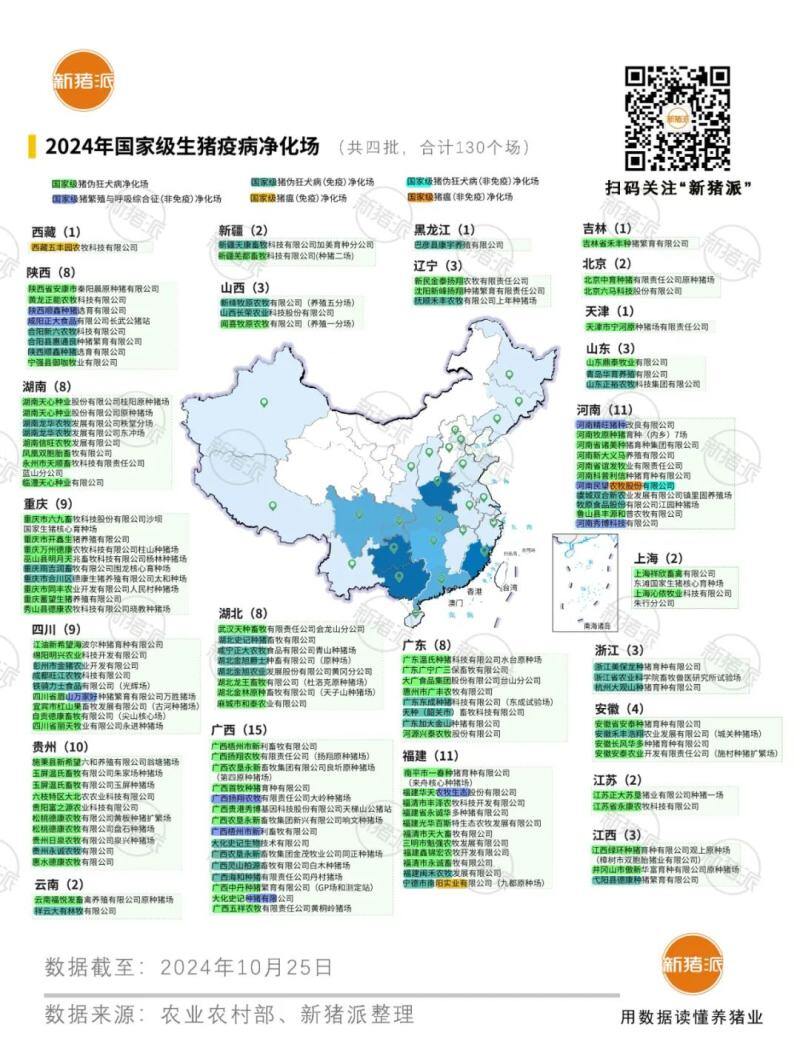 【收藏】生猪疫病净化场累计创建130家,德康8家“领跑”,集团领衔蓝耳净化进入冲刺阶段