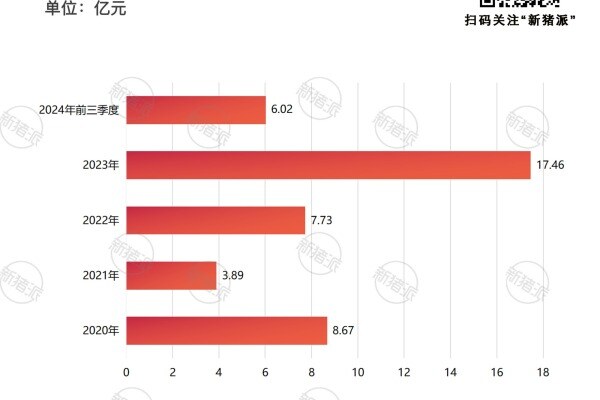 业绩强劲拉升！京基智农前三季度归母净利润6.02亿，生猪养殖业务成增长新引擎