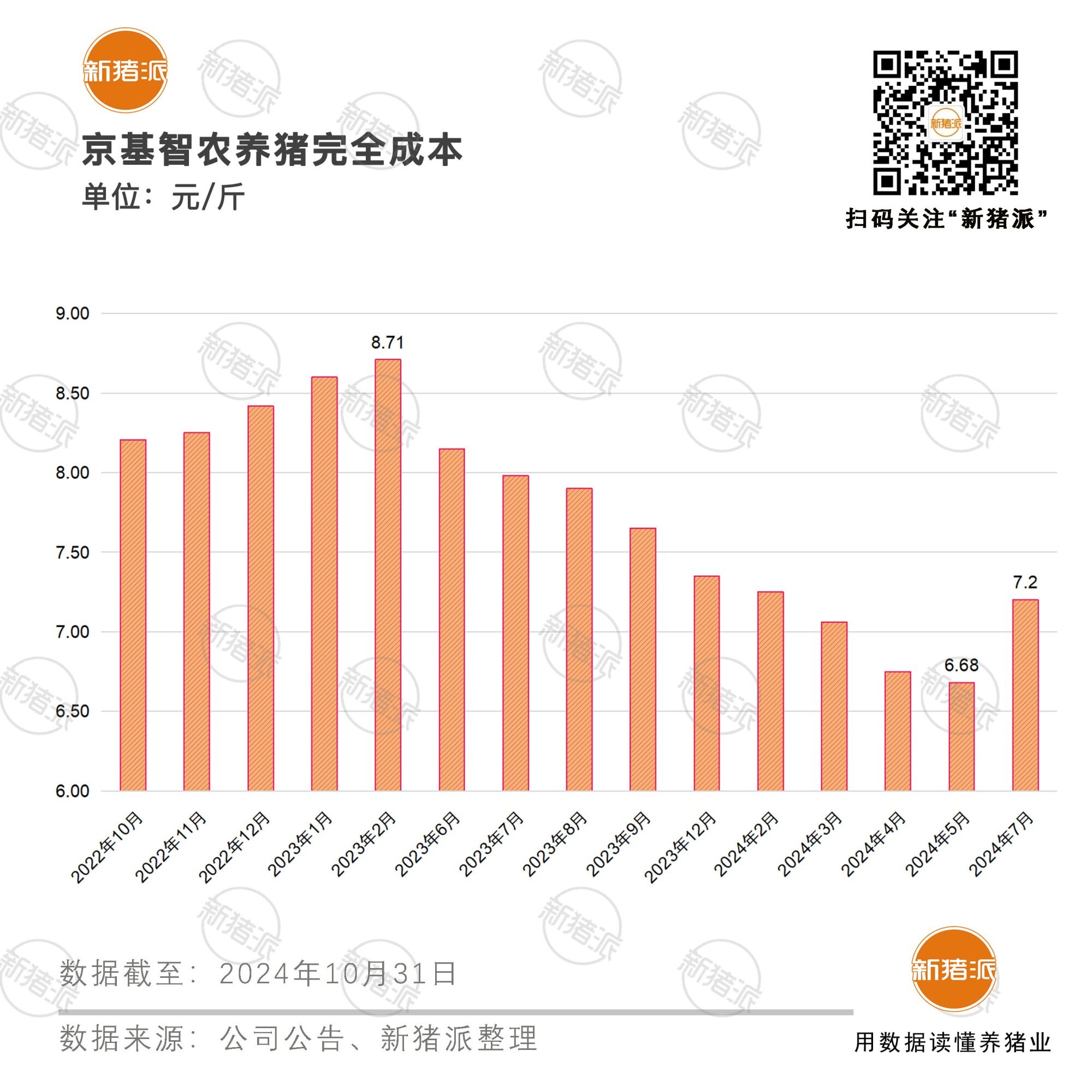 业绩强劲拉升！京基智农前三季度归母净利润6.02亿，生猪养殖业务成增长新引擎