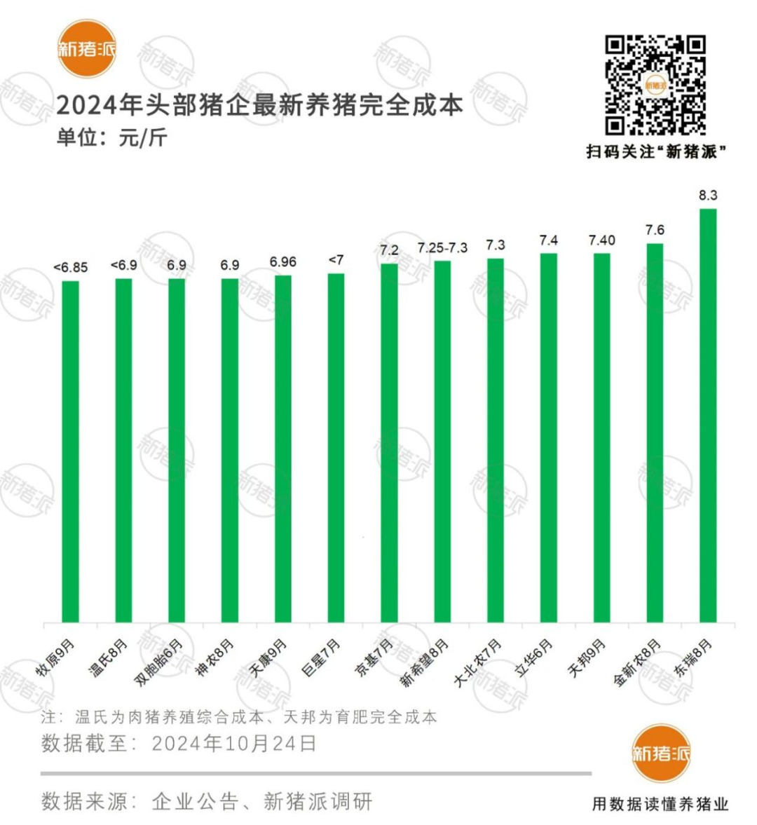 分红45亿！牧原前三季度盈利105亿，未来三年分红率都将不低于40%