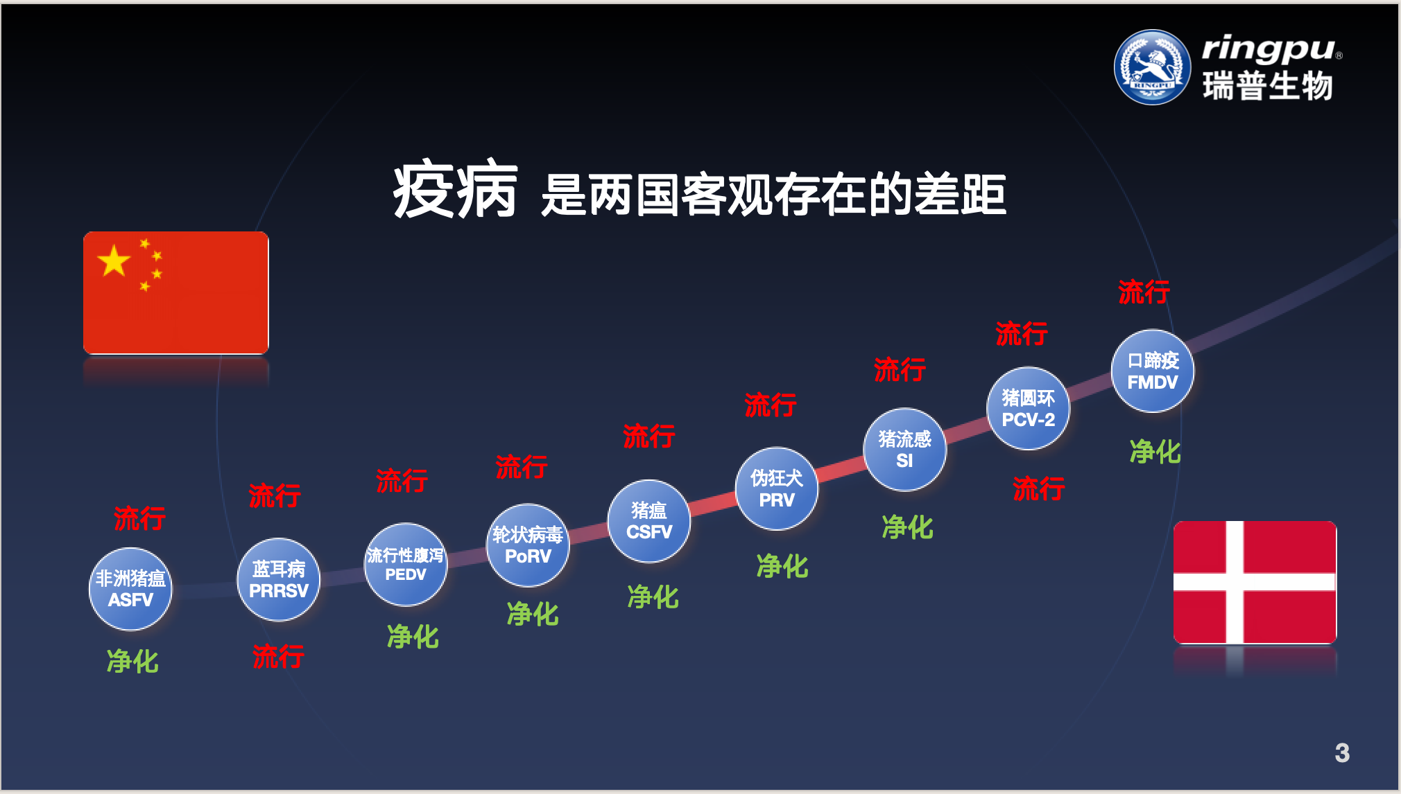 瑞普生物李守军：坚持创新“双轮驱动”！不断精进自我，共促产业高质量发展【第五届新猪派养猪产业峰会】