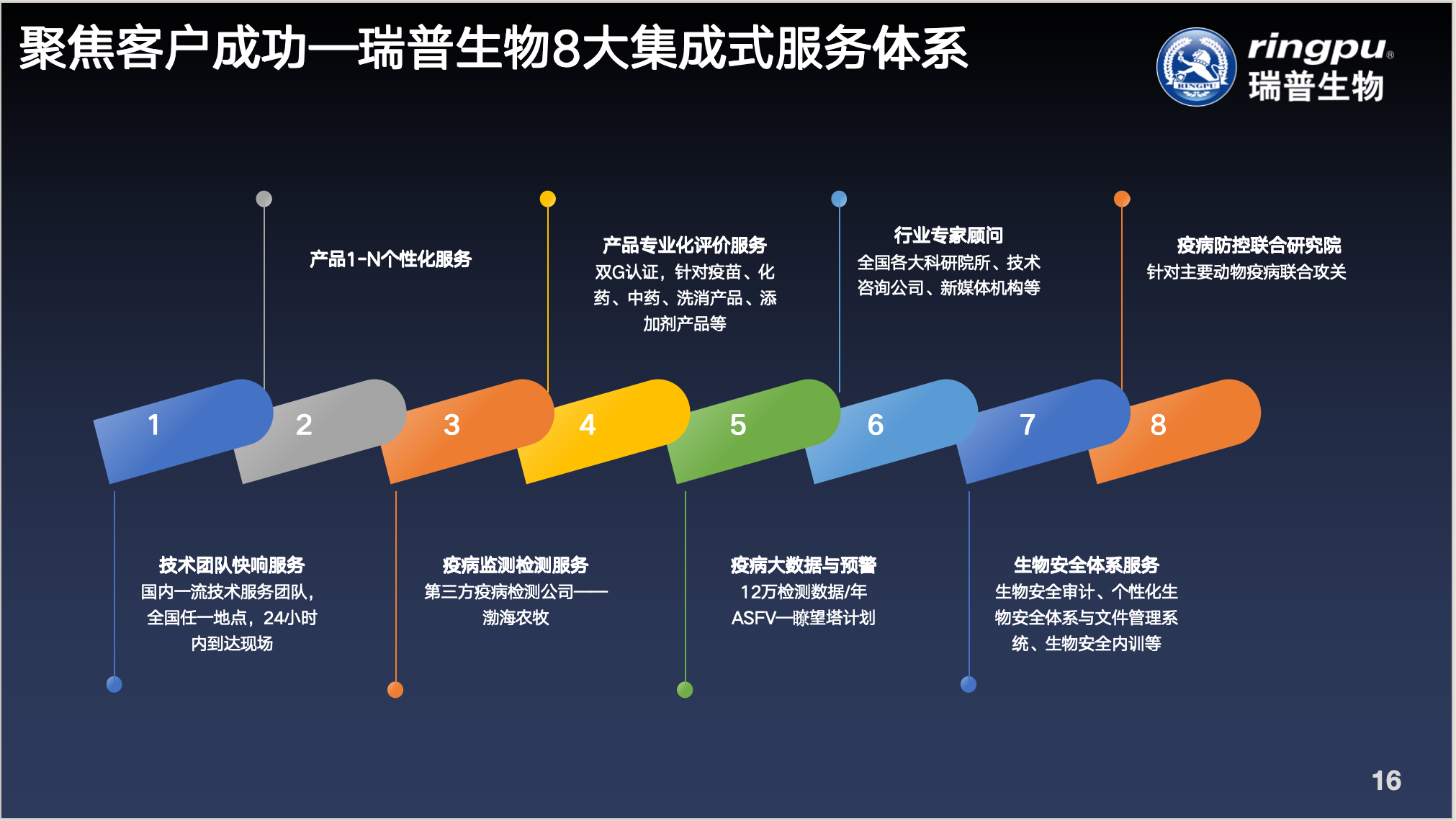 瑞普生物李守军：坚持创新“双轮驱动”！不断精进自我，共促产业高质量发展【第五届新猪派养猪产业峰会】