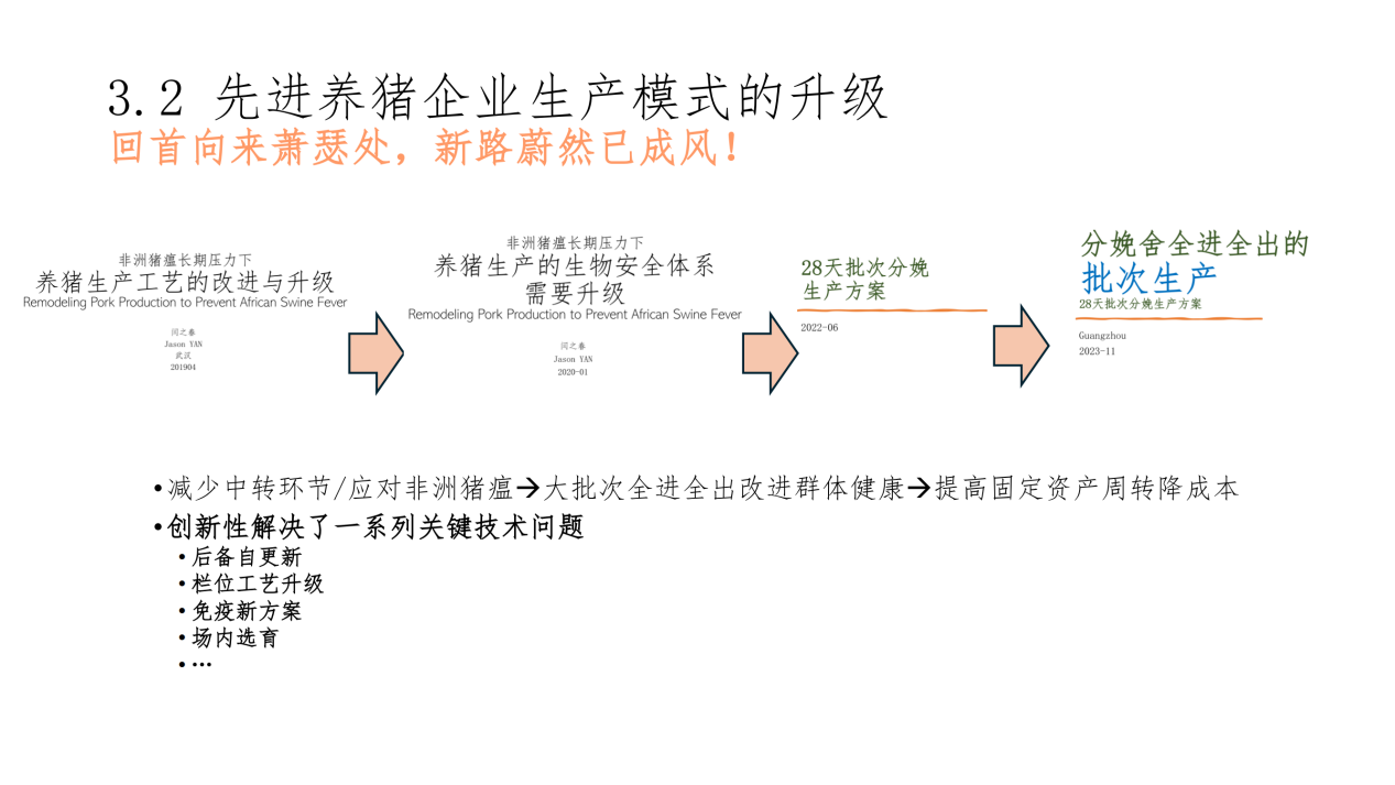 闫之春：养好猪重要，卖好猪更重要！三批卖猪法与母猪场28天批次生产模式协同，可实现销售收入的最大化【第五届新猪派养猪产业峰会】