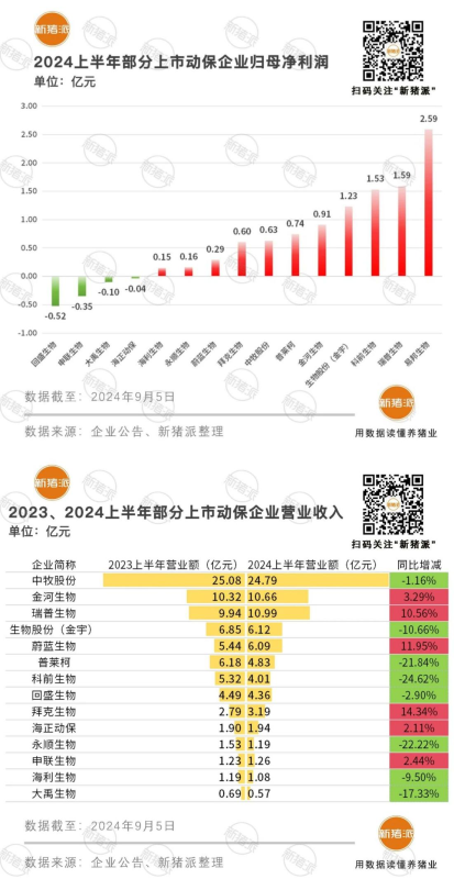 六成动保企业利润降幅30%以上！海正动保冀伟：“降本、合作、提质”是动保企业的当下生存之道【第五届新猪派养猪产业峰会】