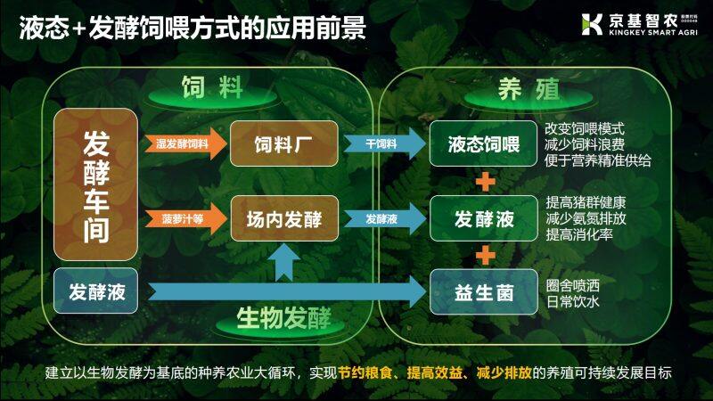 谢永东：环保问题带来的危害，堪比非洲猪瘟！从源头开始控制，臭气排放可减少80%【第五届新猪派养猪产业峰会】