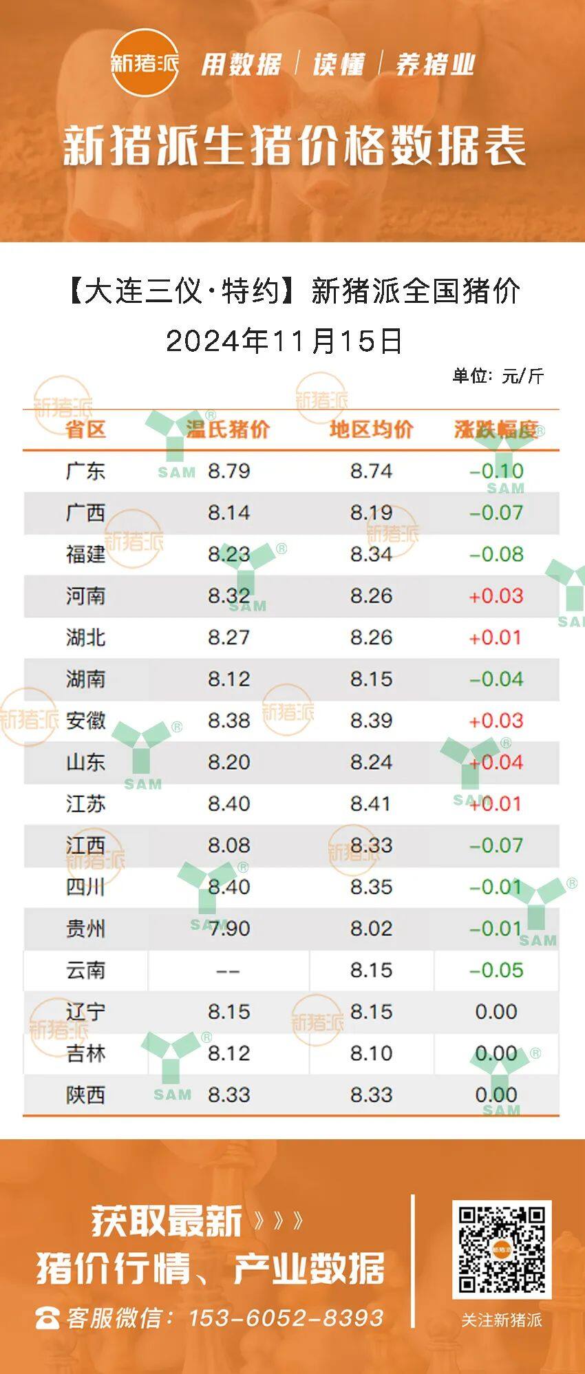 11月15日：后市绝望，猪价4连跌！山东、安徽、河南等地逆势上涨，广东最高8.74元/斤【三仪特约·猪价指数】