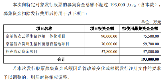 京基智农拟定增募资不超过19.3亿元“扩产能”，温氏股份2024年前三季度拟分红9.95亿元【正典特约·巨头周事】