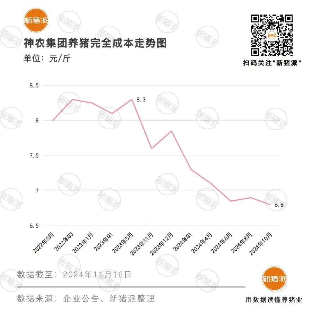 京基智农拟定增募资不超过19.3亿元“扩产能”，温氏股份2024年前三季度拟分红9.95亿元【正典特约·巨头周事】