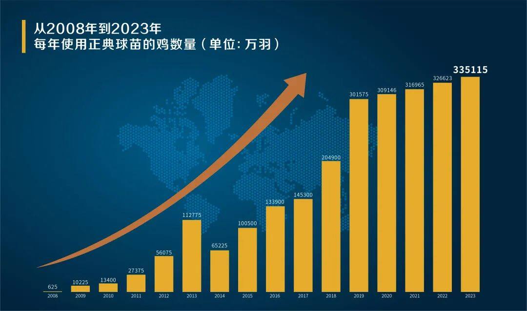 正典生物鸡球虫病二价活疫苗获批国家二类新兽药注册证书！